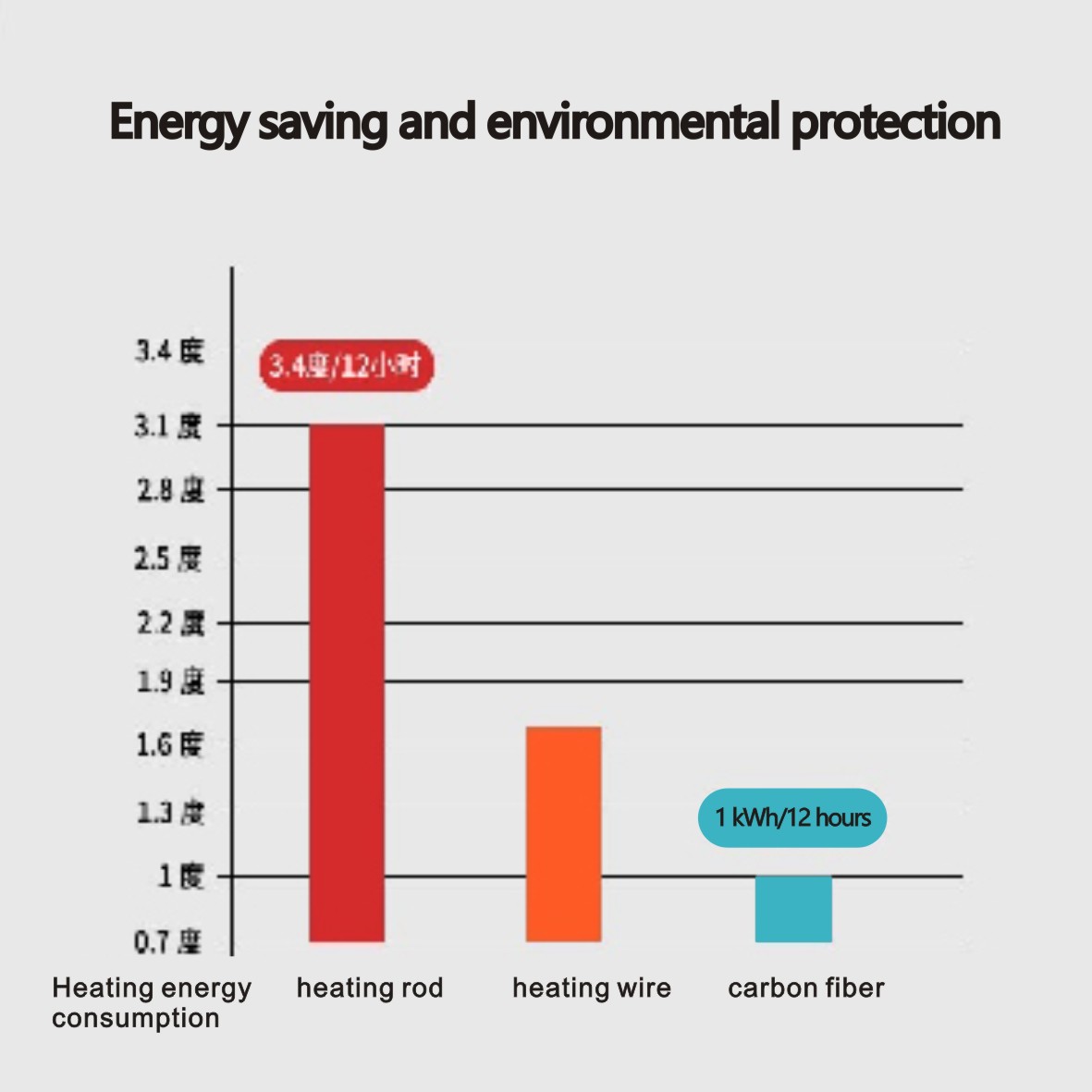 Modern bathroom heating solution