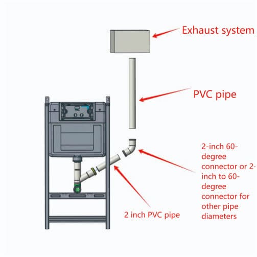 concealed cistern with an integrated ventilation pipe